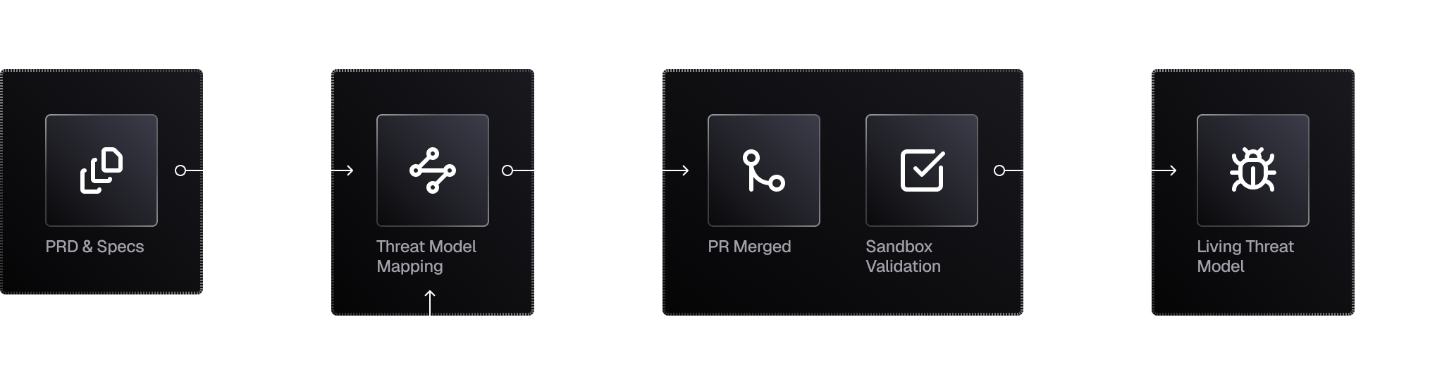 threat model diagram